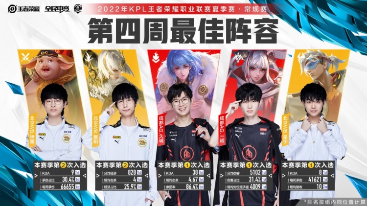 训练中注重 训练中注重